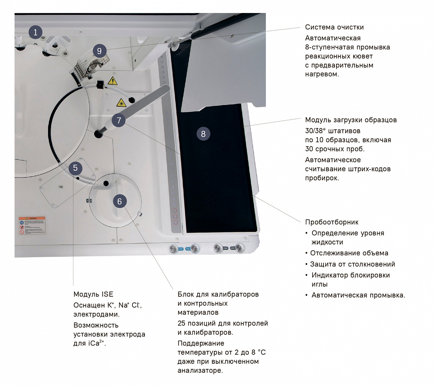 Автоматический биохимический анализатор «Лидлаб Двина-1000»